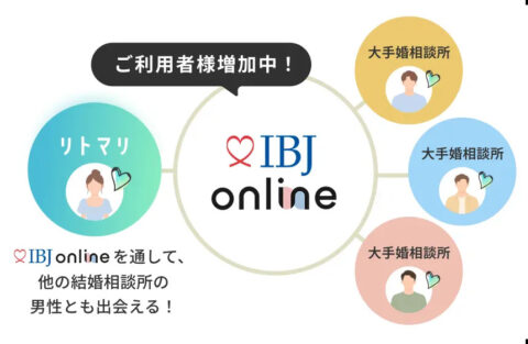 IBJ online 提携