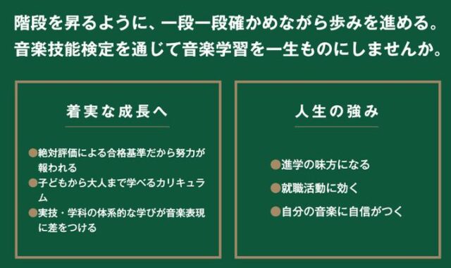 日本音楽協会 音楽技能検定