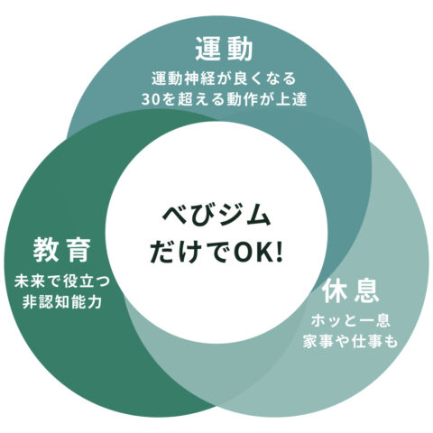 運動 教育 休息