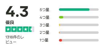 trustpilot 評価