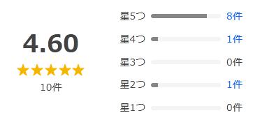 Yahoo!ショッピング 評価