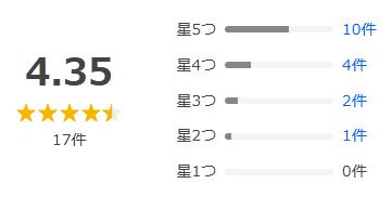 Yahoo!ショッピング 評価