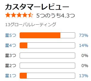 amazon 評価
