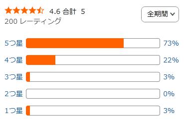 amazon 評価
