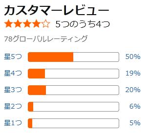 amazon 評価