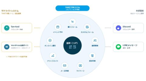 基幹 スキル サテライトシステム 外部連携