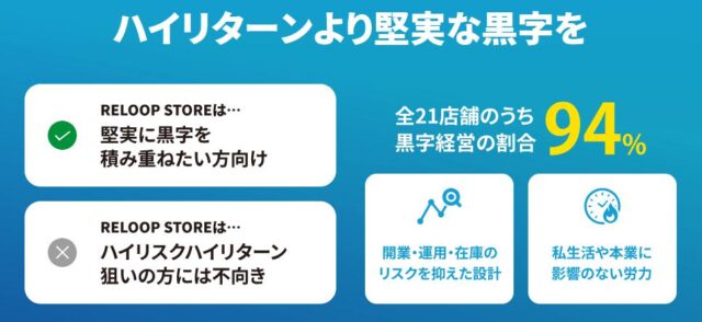 RELOOP STORE フランチャイズ 特徴