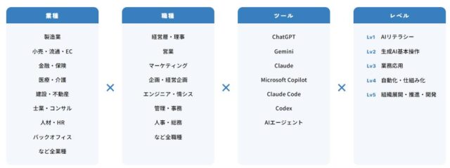 日本AI導入支援協会 企業向けAI研修 特徴