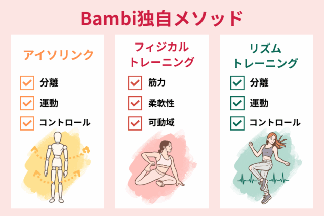 Bambiダンススクール 特徴