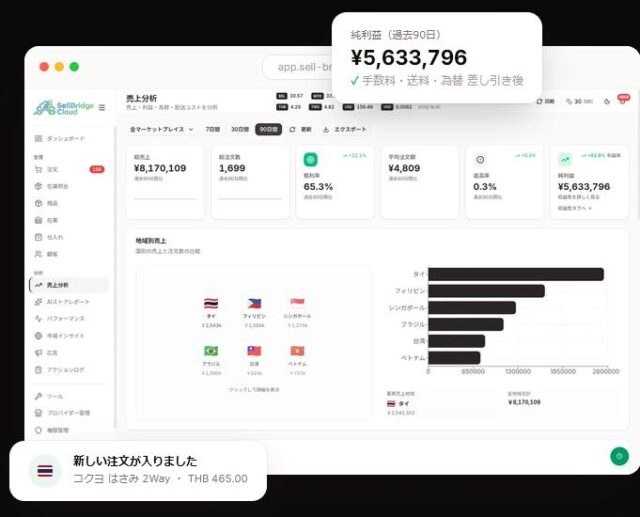SellBridge Cloud 特徴