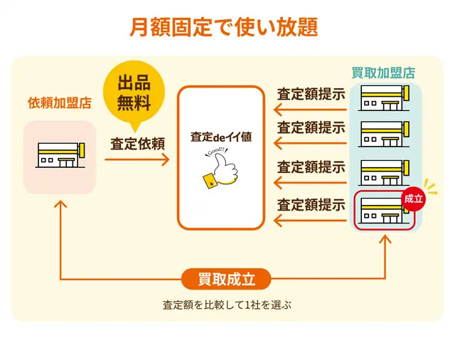 査定deイイ値 特徴