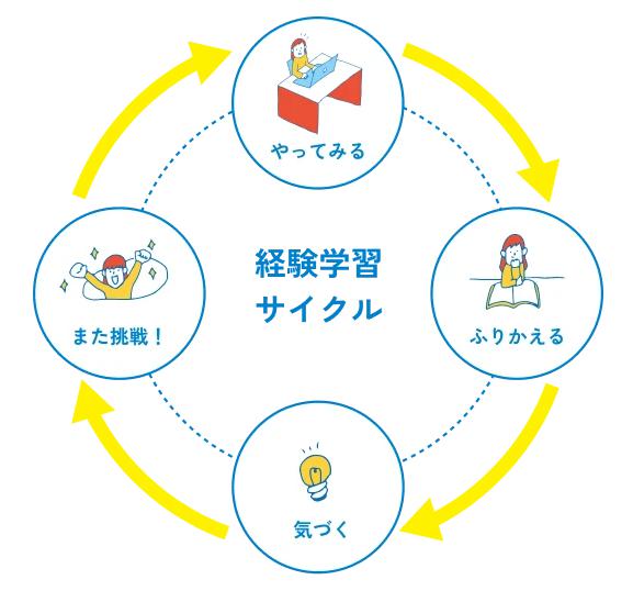 明光フリースクール 特徴
