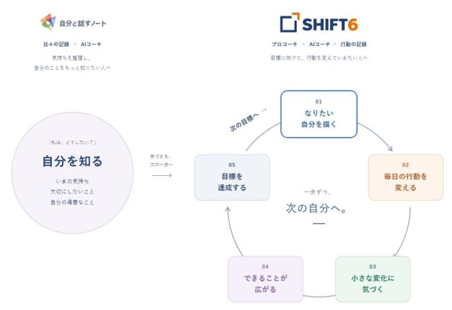 SHIFT6 特徴
