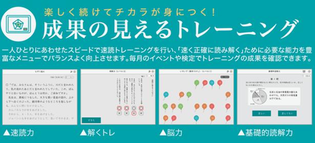 速読解オンラインサポート 特徴