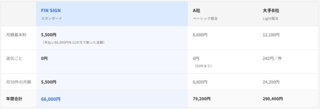FIN SIGN フィンサイン 特徴