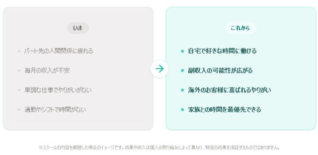 SellBridge Academy 特徴