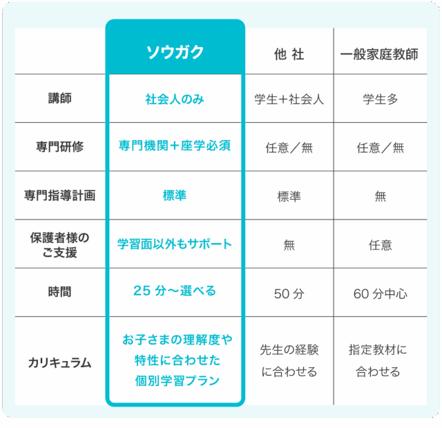ソウガク 発達障害 グレーゾーン オンライン家庭教師 特徴
