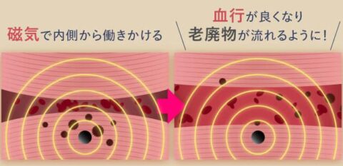 医療機器認証
