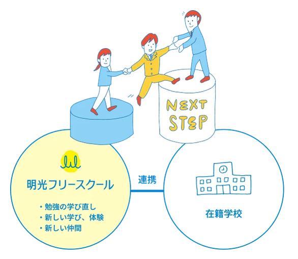 明光フリースクール