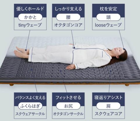 体圧分散