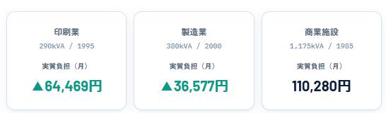 キューブアップ 口コミ 評判