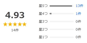 Yahoo!ショッピング 評価