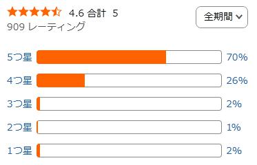amazon 評価