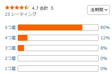 amazon 評価