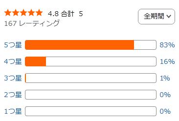 amazon 評価