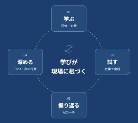 AIコーチ 管理システム
