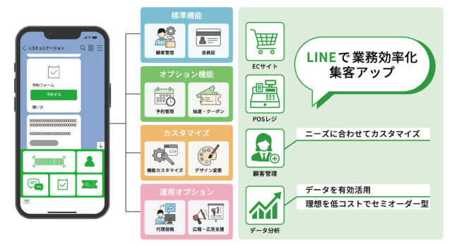 Lコミュニケーション 特徴