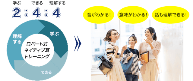 ロバート式リスニング・ネイティブ 特徴