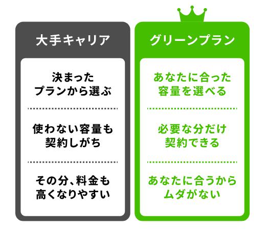 X-mobile エックスモバイル グリーンプラン 特徴