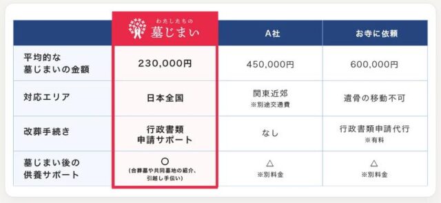 わたしたちの墓じまい 特徴