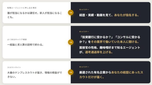 CARINAR キャリナー 特徴