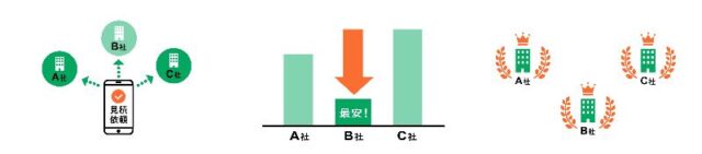 SEMBATSU センバツ 剪定 伐採 草刈り 一括見積もり 特徴