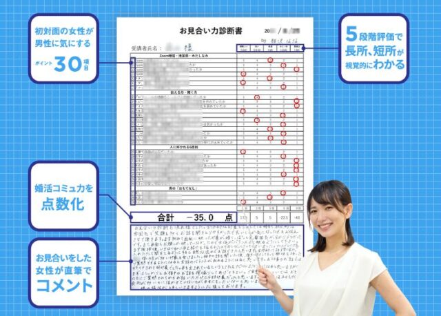 マリアップ お見合い力診断 特徴