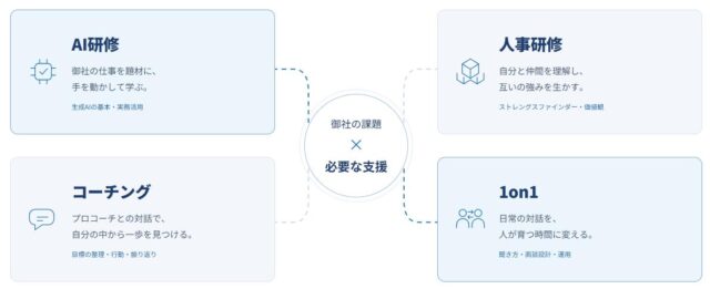 アクシア・プログラム 特徴