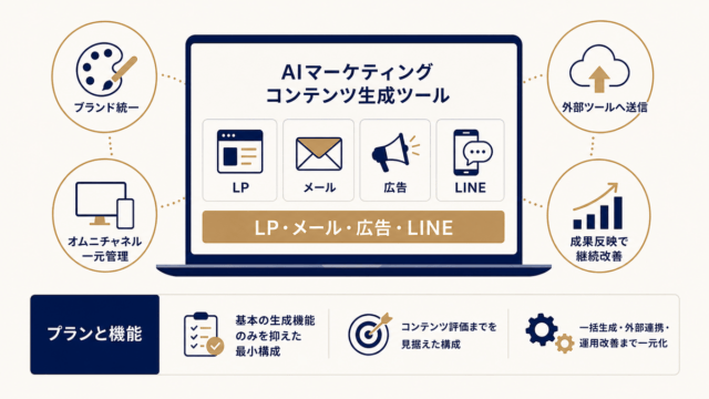 ARROZ Marketing Studio 特徴