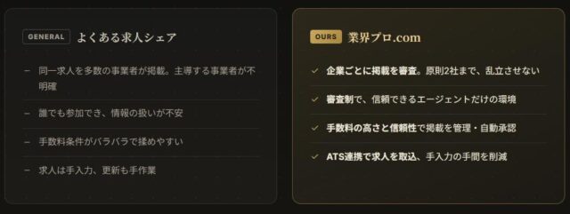 業界プロ.com 求人・求職者シェアリングサービス 特徴