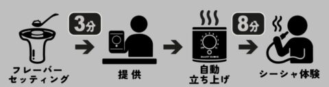 セッティング